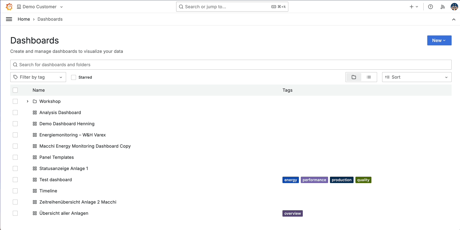 Ordner-Berechtigungen in Grafana anpassen