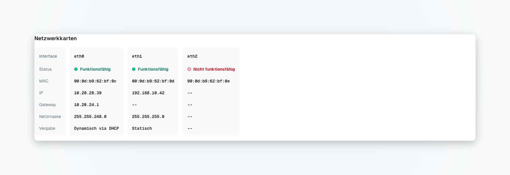 Einheitliche Übersicht der Netzwerk-Schnittstellen