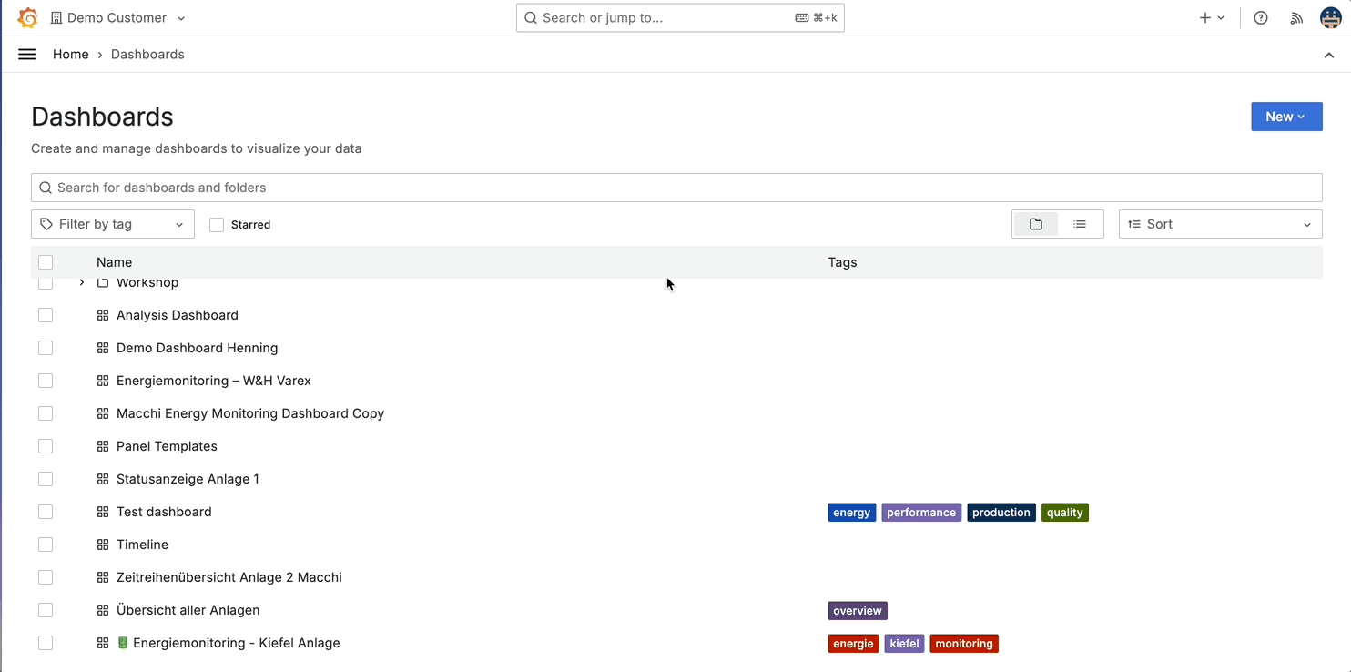 Dashboard-Berechtigungen in Grafana anpassen